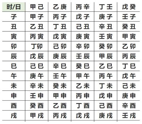 怎么算自己的五行|生辰八字算命、五行喜用神查询（免费测算）